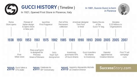 gucci diversification|history of Gucci fashion.